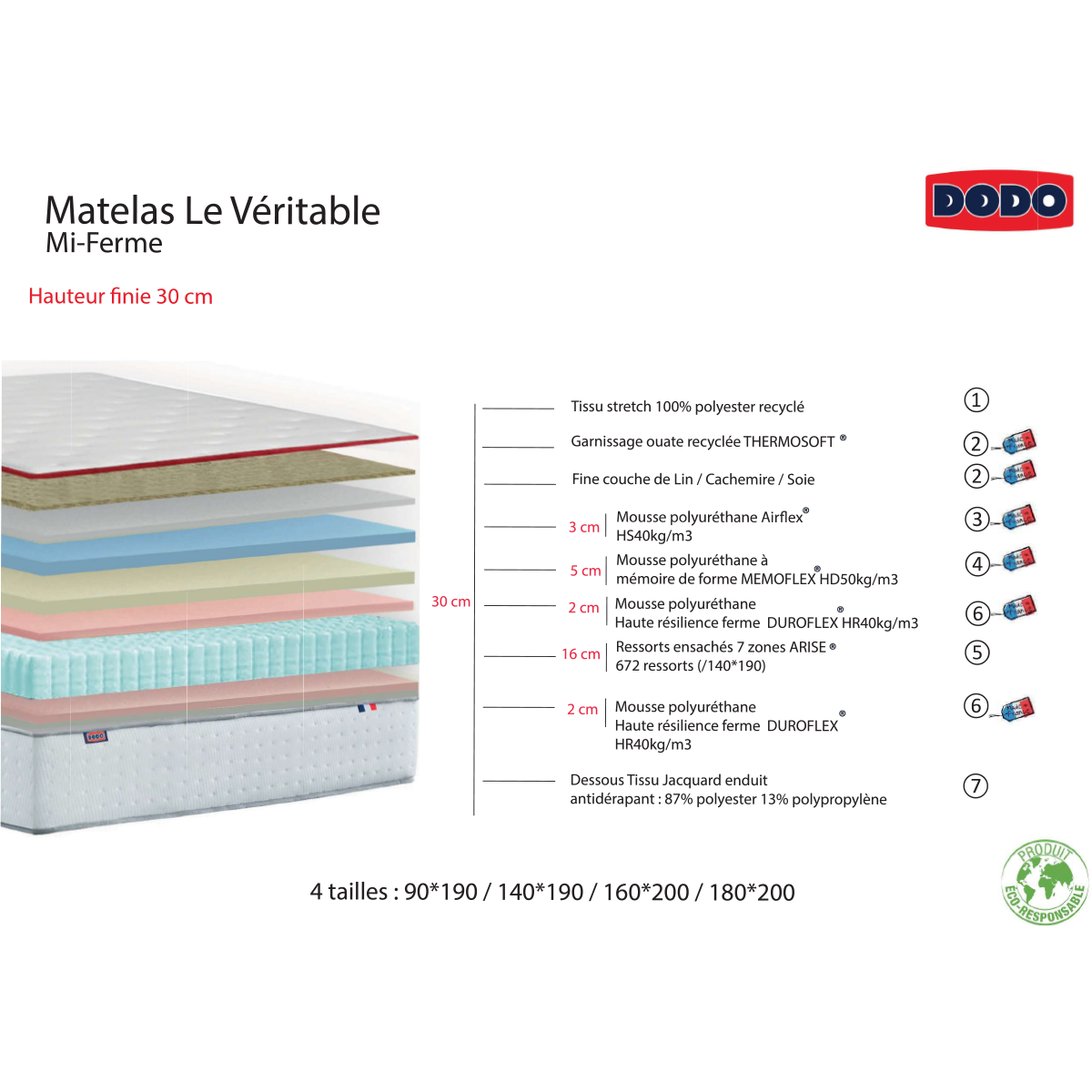 Ensemble - Matelas mi-ferme + sommier + Tête de lit Blanc/Bleu LE VERITABLE blanc, bleu foncé, DODO