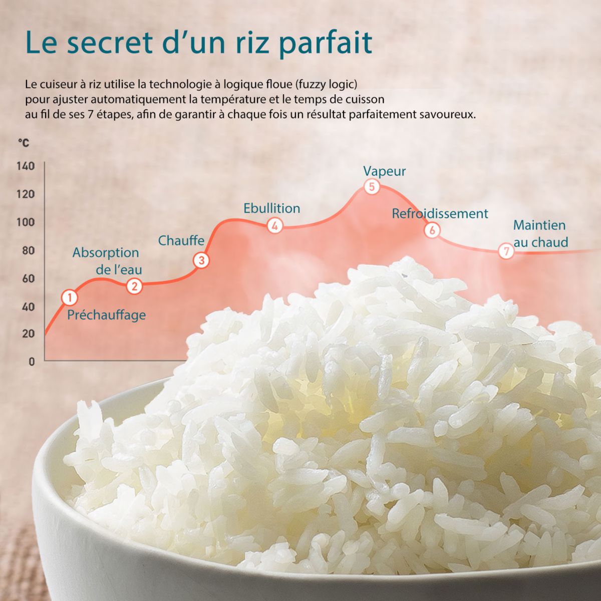 Cuiseur riz KOSP0020EUN Multi-cooker,Noir,  5 L couleur unique, COSORI