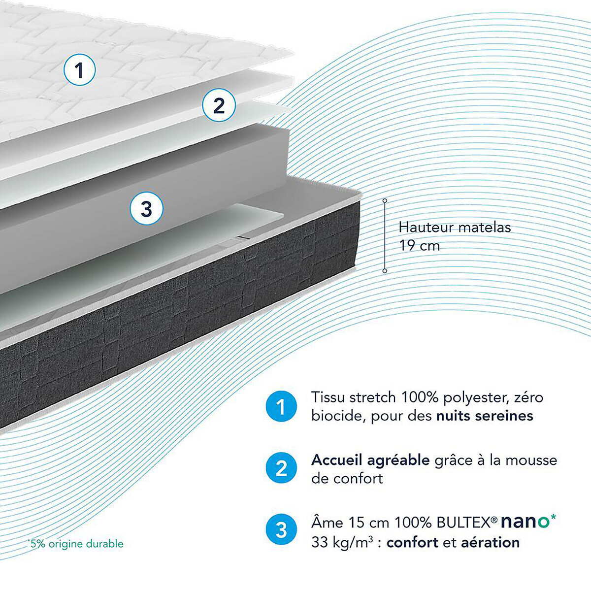 Completo materasso schiuma HR Regular + rete bianco/grigio fumo, BULTEX