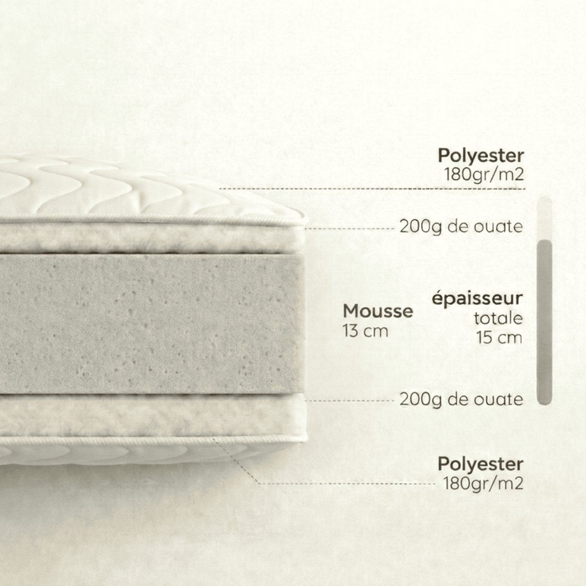 Matelas Rond Mousse 15cm blanc, LES MATELAS DE MORPHEE