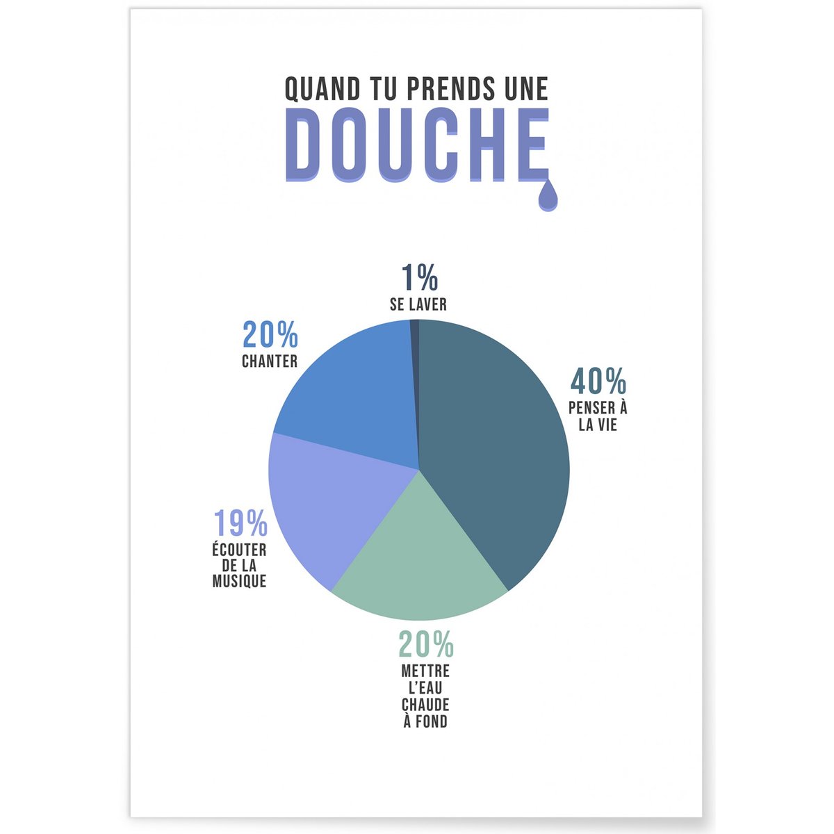 Affiche 'Quand tu prends une douche' blanc, L'AFFICHERIE
