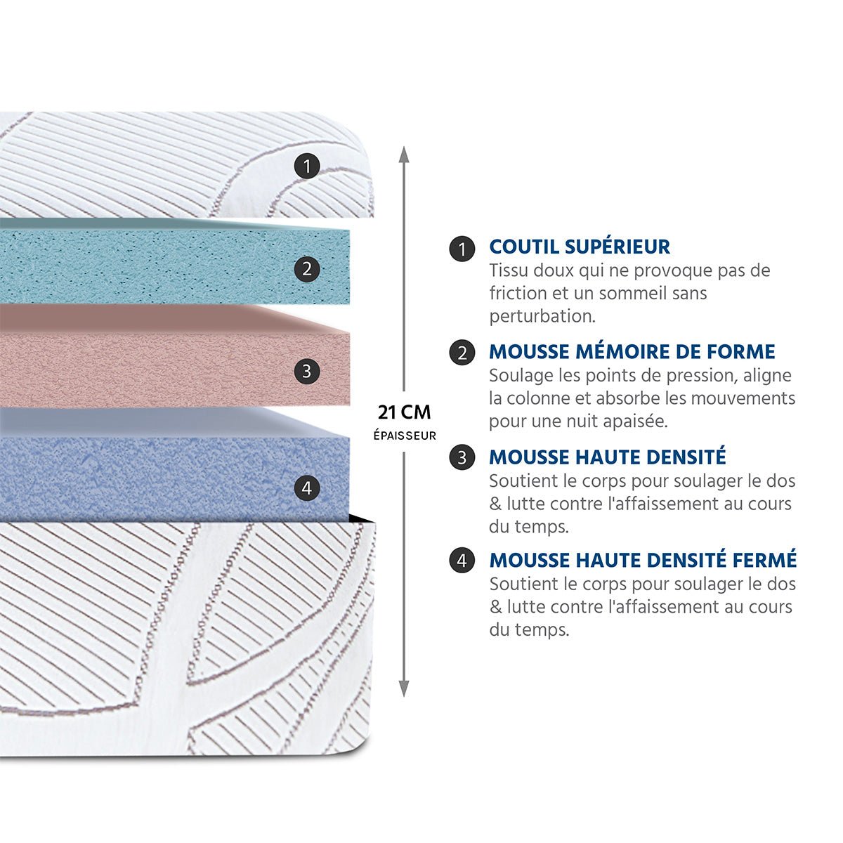 Matelas Mémoire de forme 21 cm POSÉIDON blanc, OLYMPE LITERIE