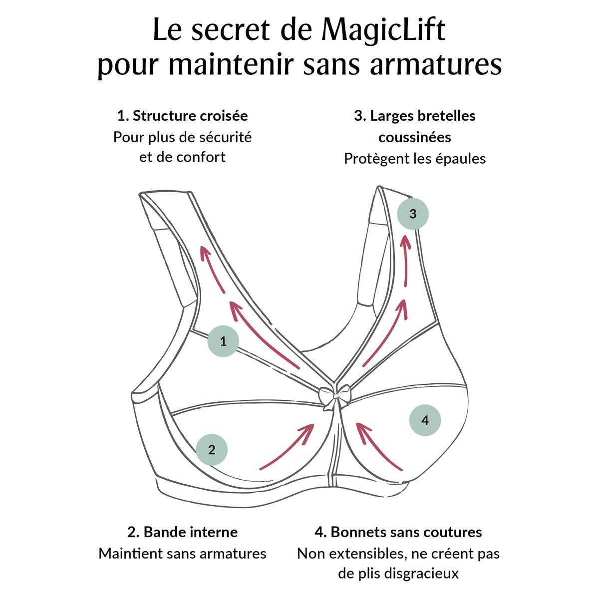 Soutien-gorge MagicLift Maintien Invisible taupe, GLAMORISE