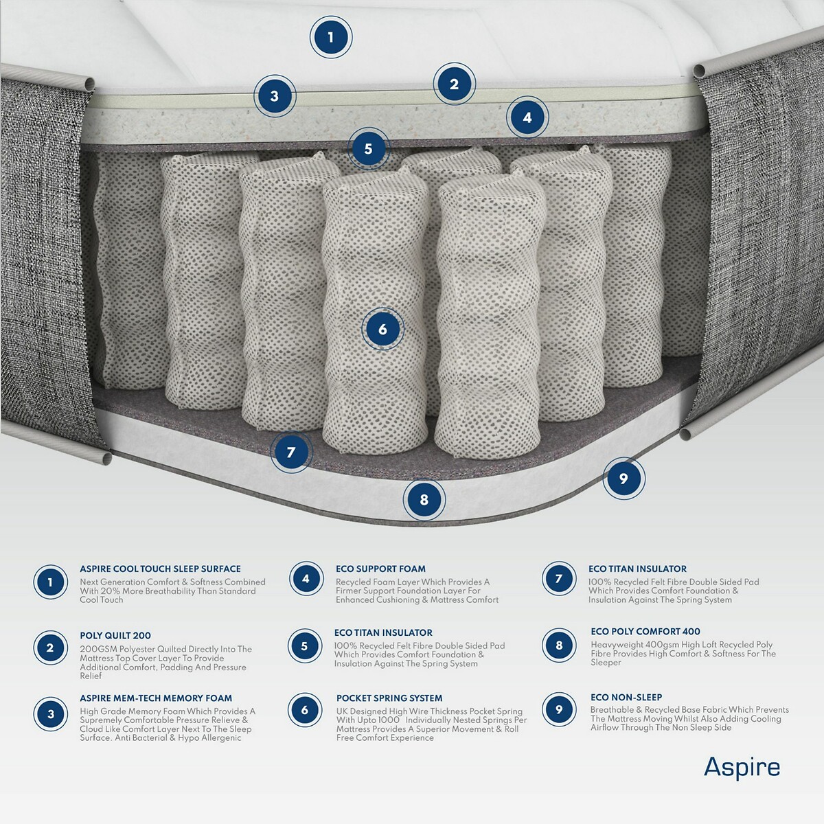 Memory Support Pocket+ Hybrid Mattress white, ASPIRE