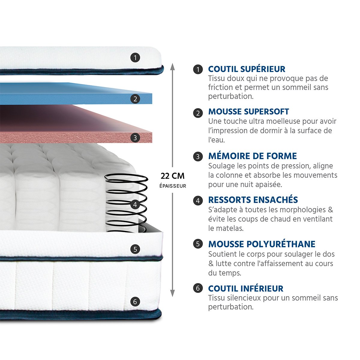 Matelas Ressorts Bartoldi 90x190 cm Accueil Mousse supersoft blanc, BELLECOUR