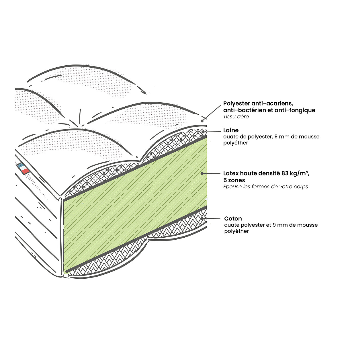 Latex matras, 5 zones, zeer stevige ondersteuning, verkwikkend comfort wit/parelgrijs, LA REDOUTE INTERIEURS