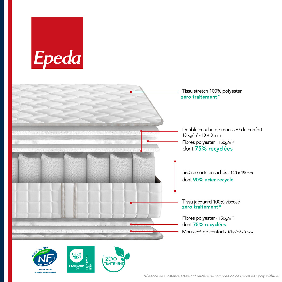 Matelas ressorts ensachés L’originel ecru, EPEDA