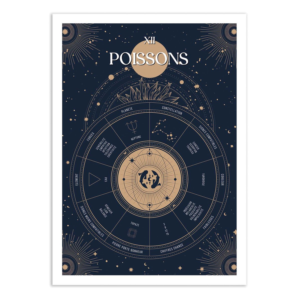 Affiche d'art - Poissons Signe du Zodiac - Frog Posters couleur unique, WALL EDITIONS
