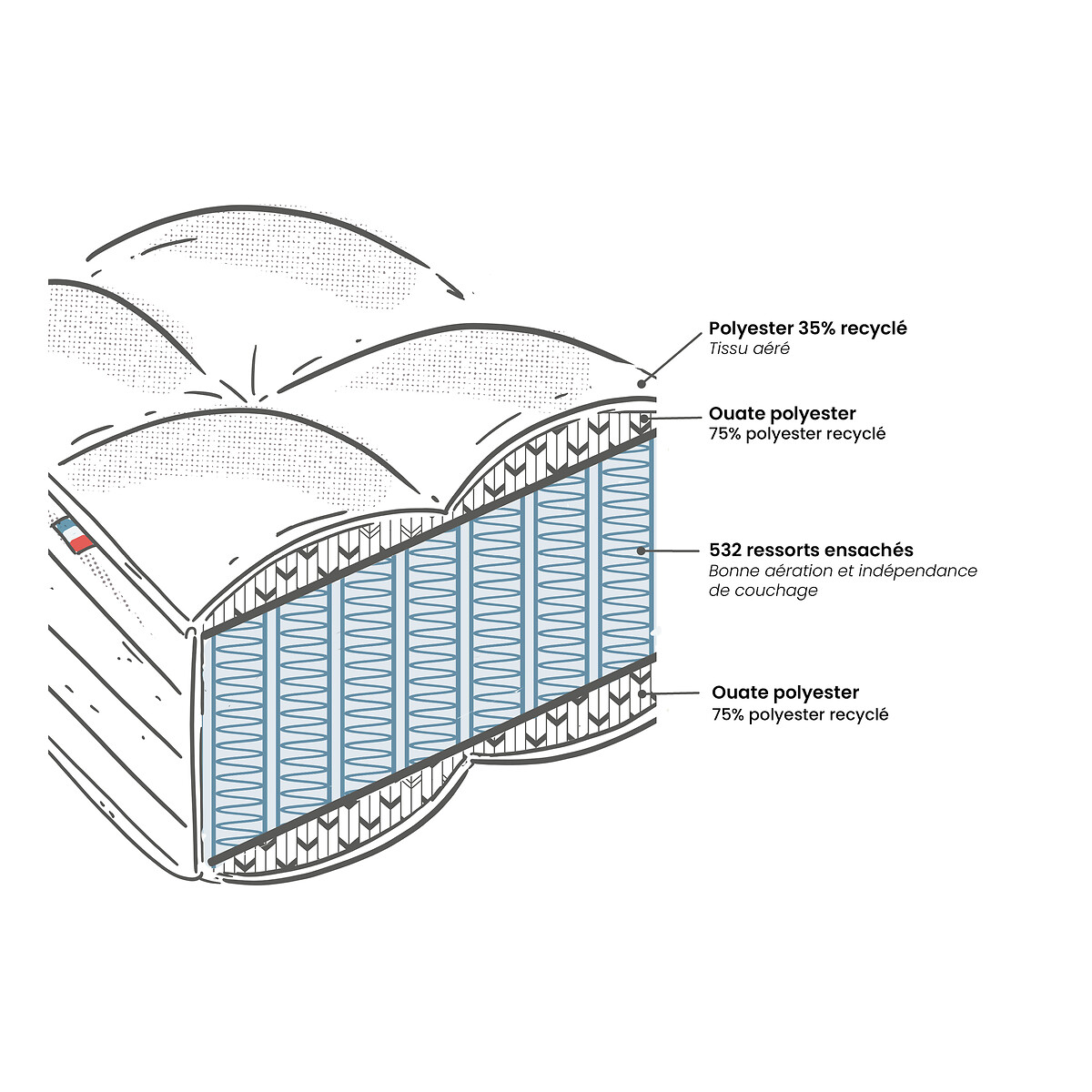 Origine firm, 7-zone, 532-pocket sprung mattress beige, LA REDOUTE INTERIEURS