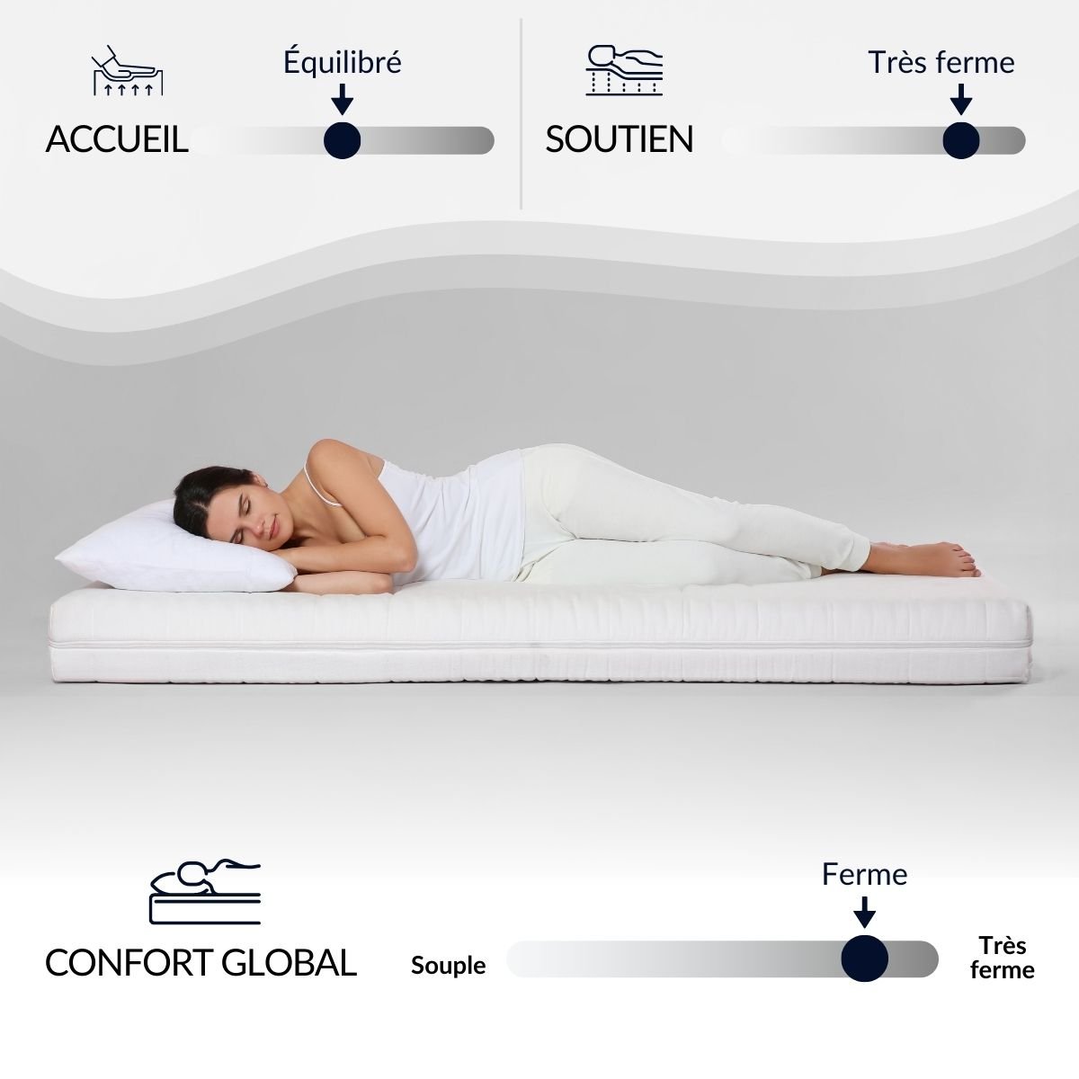 Pack prêt à dormir Tivoli - Matelas + Sommier + Couette, oreillers, protège-matelas - 25 cm d'épaisseur blanc, BELLECOUR