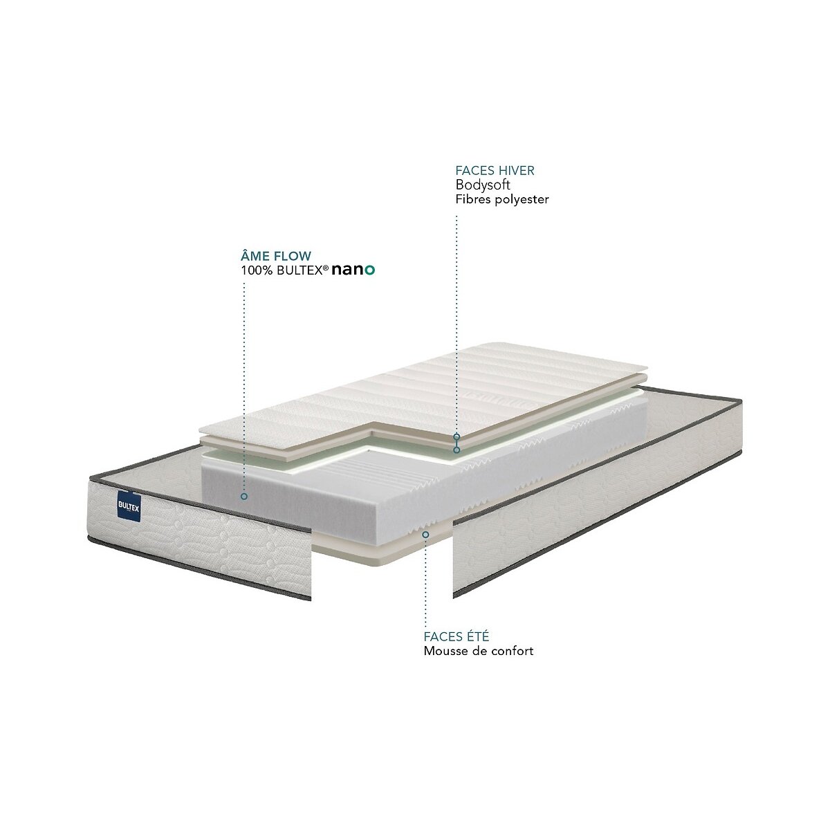Matelas mousse Bultex® nano, soutien ferme, accueil équilibré, I RELAX EQUILIBRÉ blanc, BULTEX