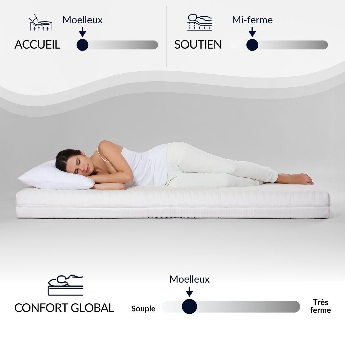 Matelas Mémoire de forme 24 cm EVERBED blanc, BELLECOUR