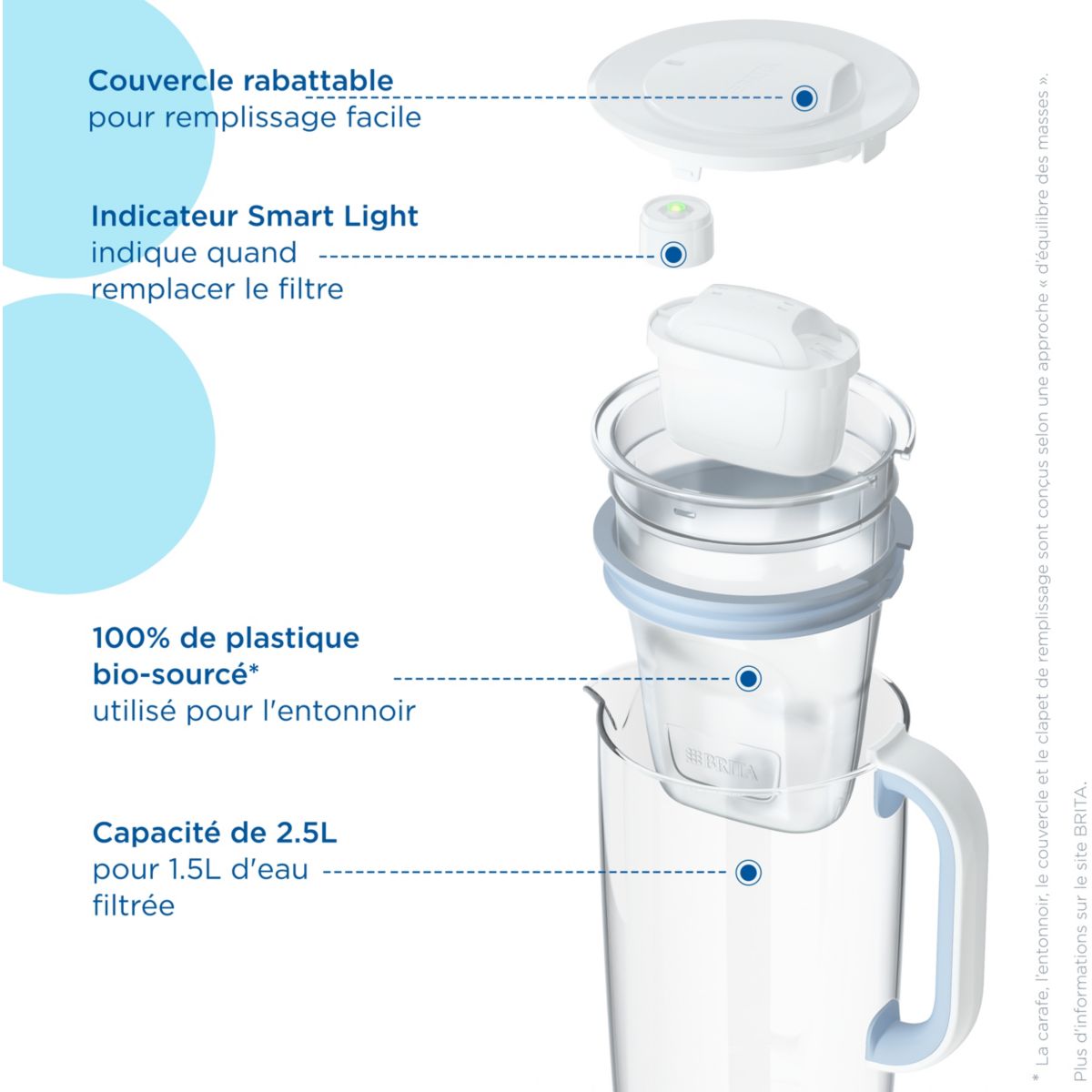 Carafe filtrante en verre Model One transparent, BRITA