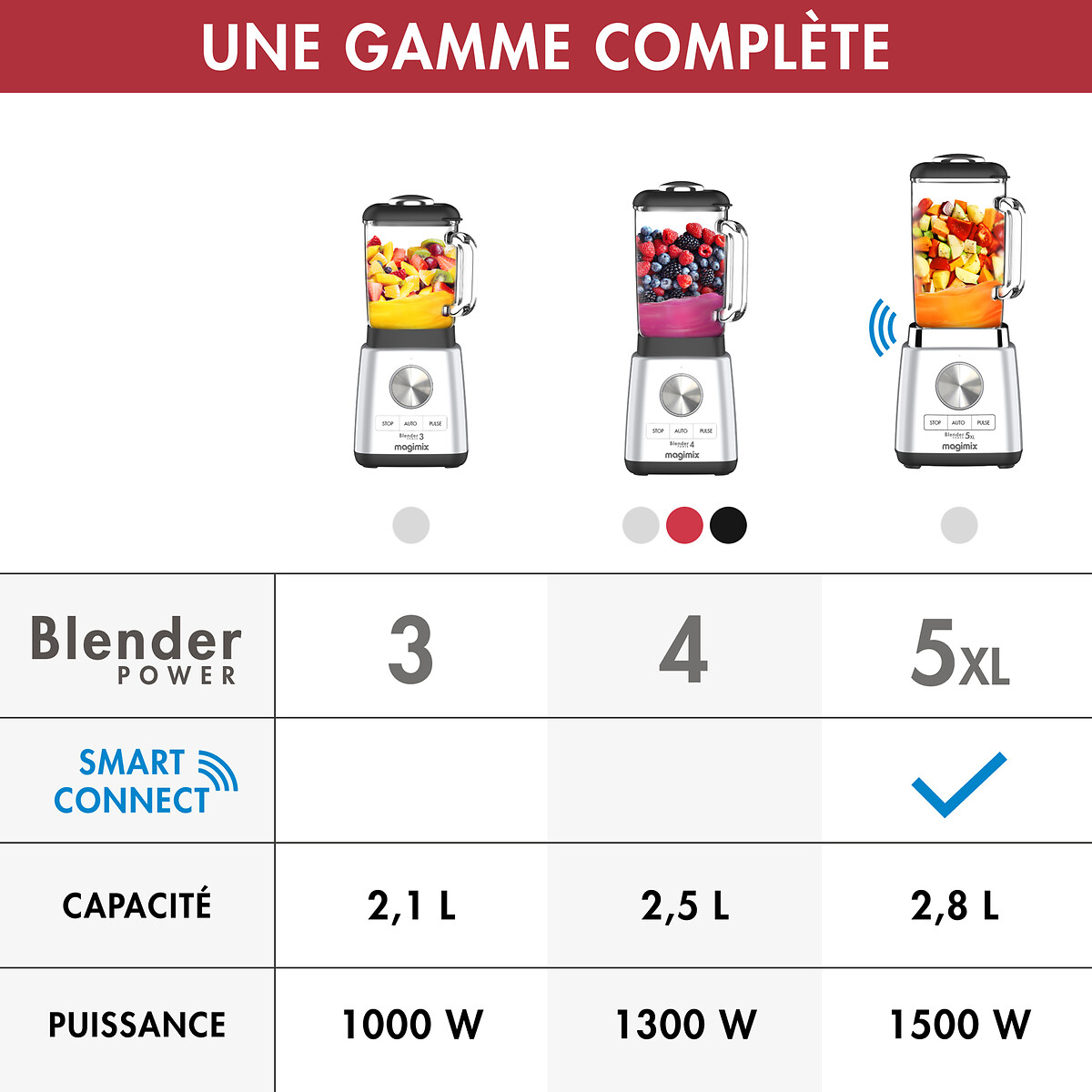 Blender Power 4 11628 noir, MAGIMIX