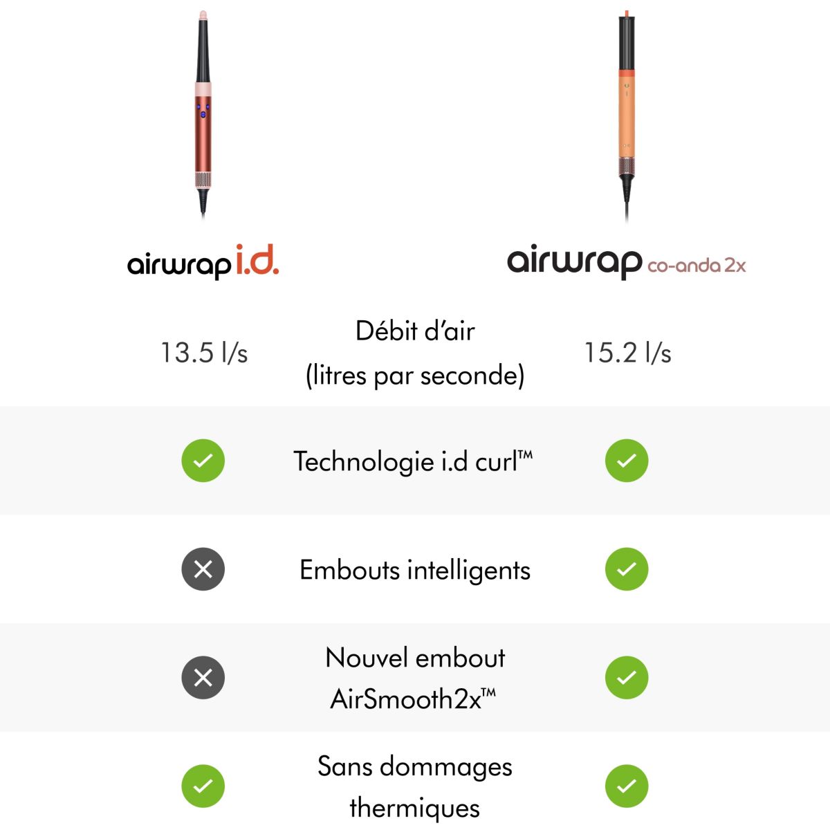 Fer multistyle Airwrap Co-anda 2x cheveux raides à ondulés Céramique Abricot couleur unique, DYSON