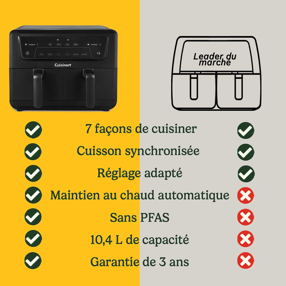 Airfryer 2 paniers 10,4 L AFD10OBLE noir, CUISINART