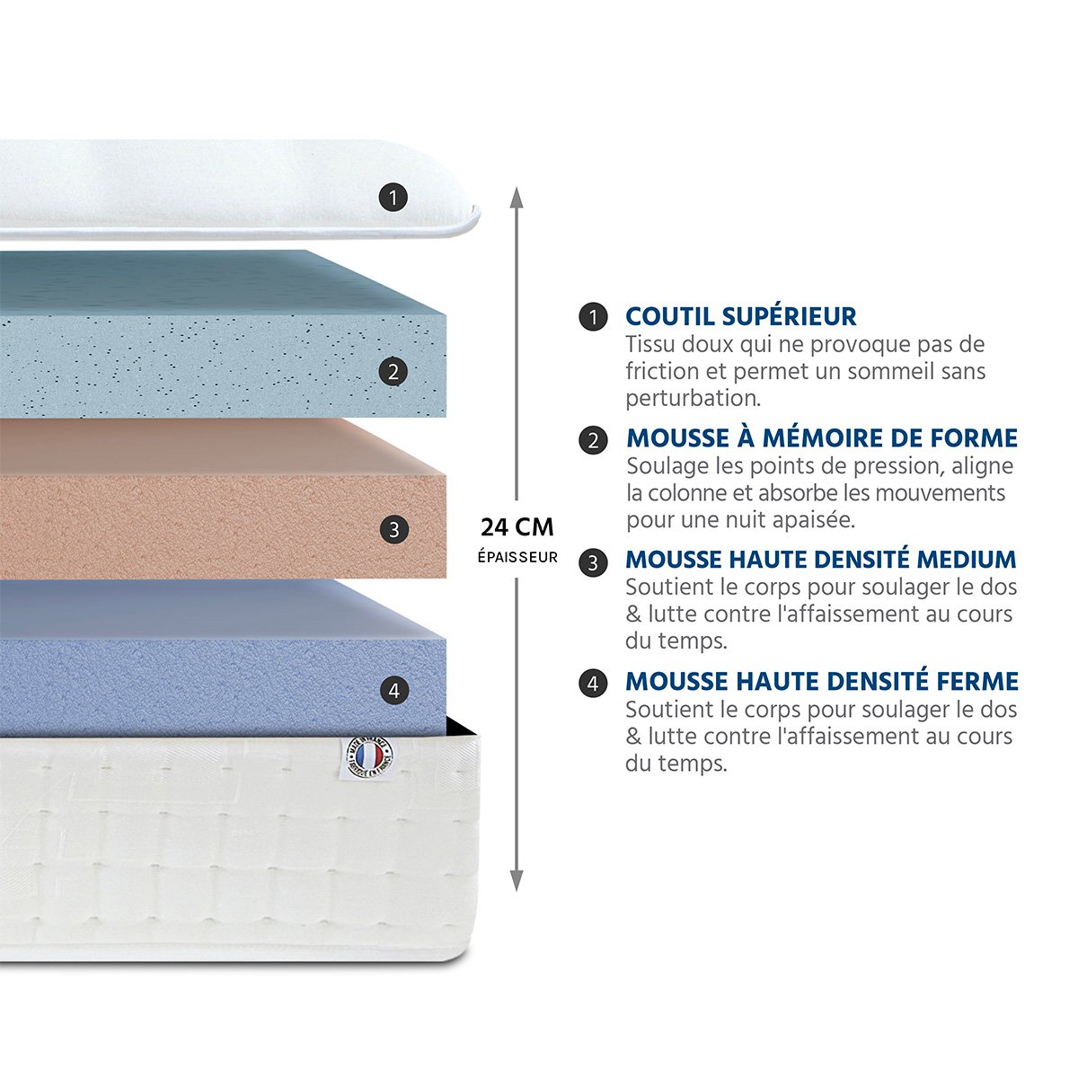 Prêt-à-dormir CHÂTELET avec Sommier, Couette, Oreillers et Protège-matelas blanc, BELLECOUR