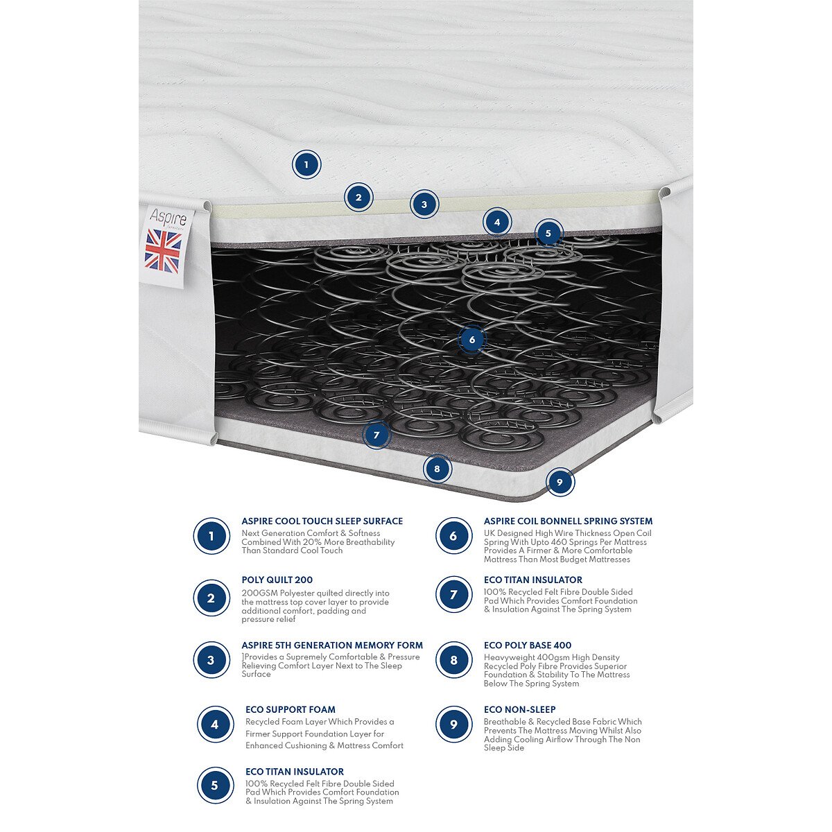 Aspire Essentials Dual Layer Memory Foam Hybrid Mattress white, ASPIRE