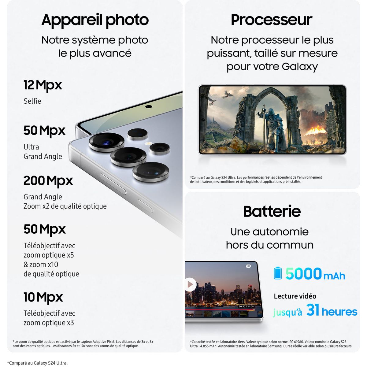 Smartphone Galaxy S25 Ultra Noir Titane 512Go couleur unique, SAMSUNG