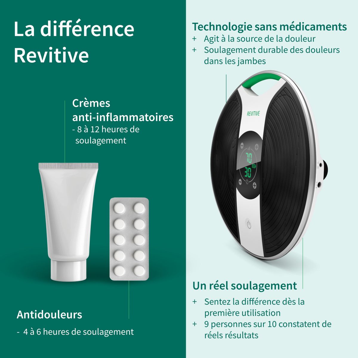 Stimulateur circulatoire Medic blanc + noir, REVITIVE