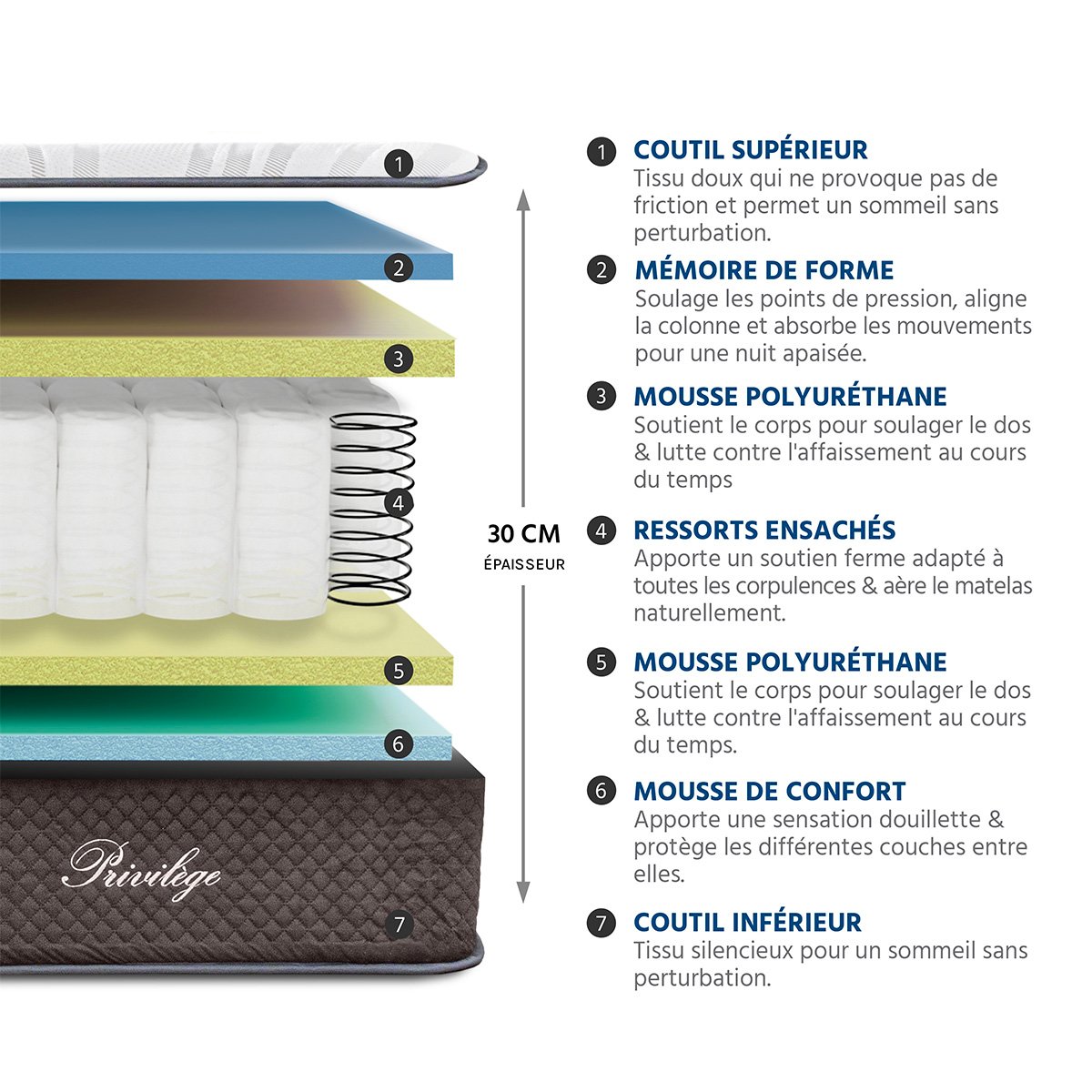 Ensemble Matelas Hybride PRIVILÈGE avec sommier blanc, BELLECOUR