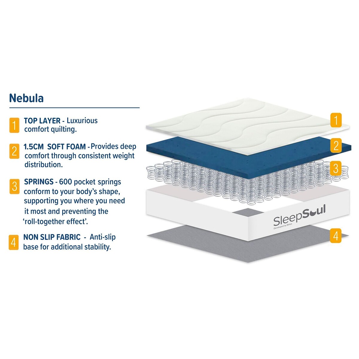 SleepSoul Nebula Orthopaedic Pocket Hybrid Mattress white/blue/grey, SLEEPSOUL