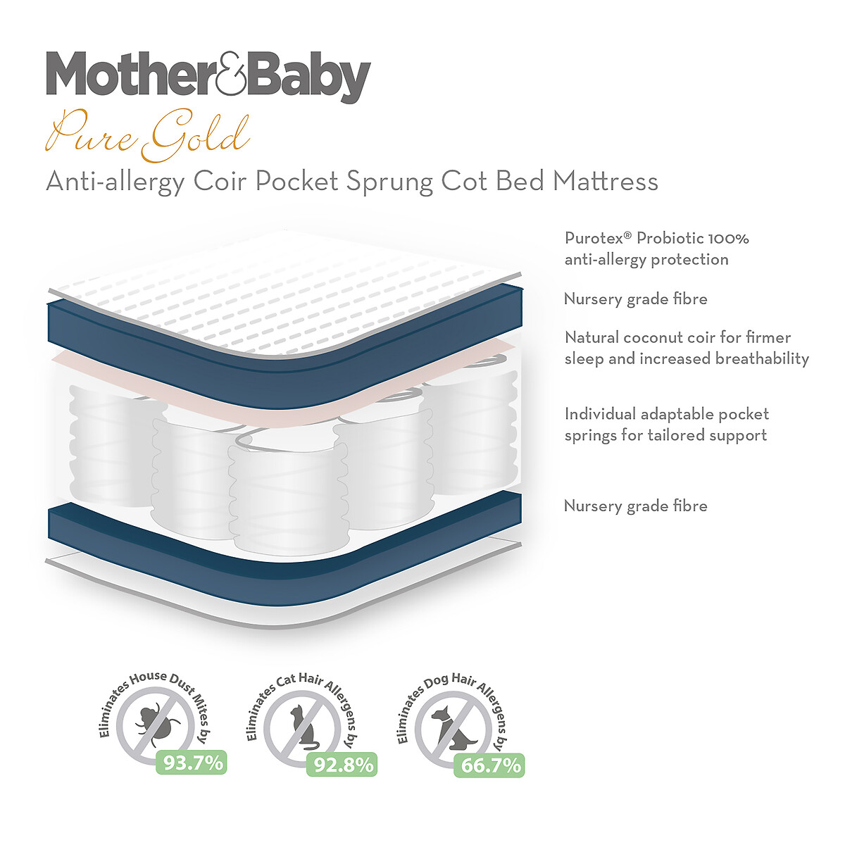 Coir Pocket Sprung Baby Mattress white, MOTHER&BABY