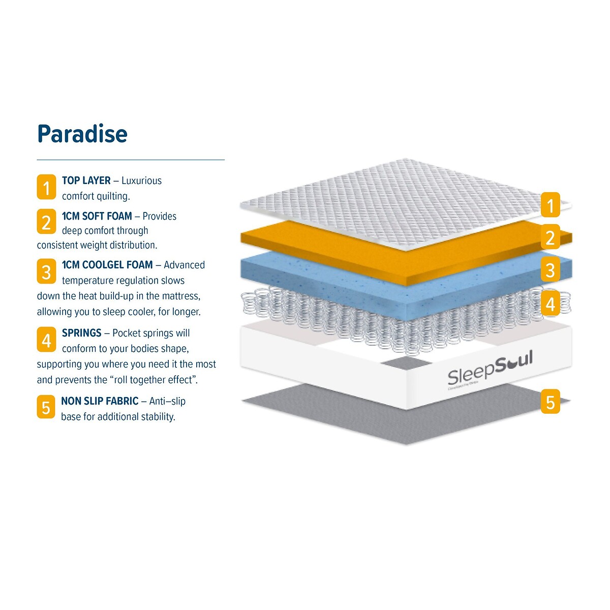 SleepSoul Paradise Pocket Sprung Mattress white/grey, SLEEPSOUL