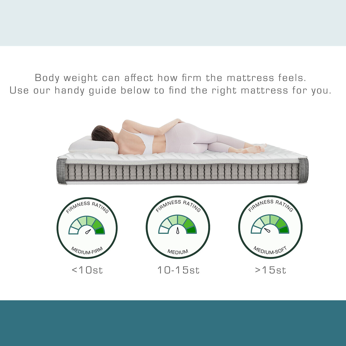 Kids & Teenagers Pocket Sprung Memory Support Mattress white, ASPIRE