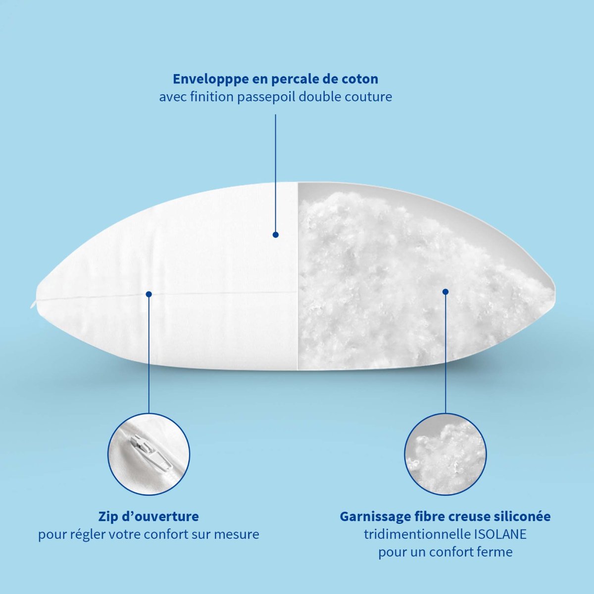 Lot de 2 Oreillers Ferme ALASKA blanc, BLEU CALIN