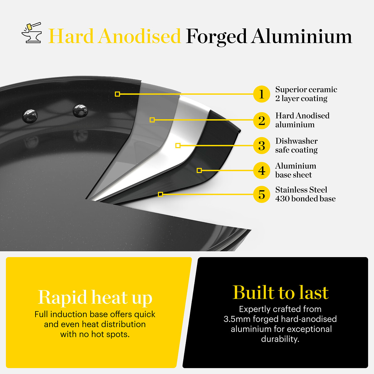 28cm Hard Anodized Multi-Pan with Lid black, GOOD FOOD BY TOWER