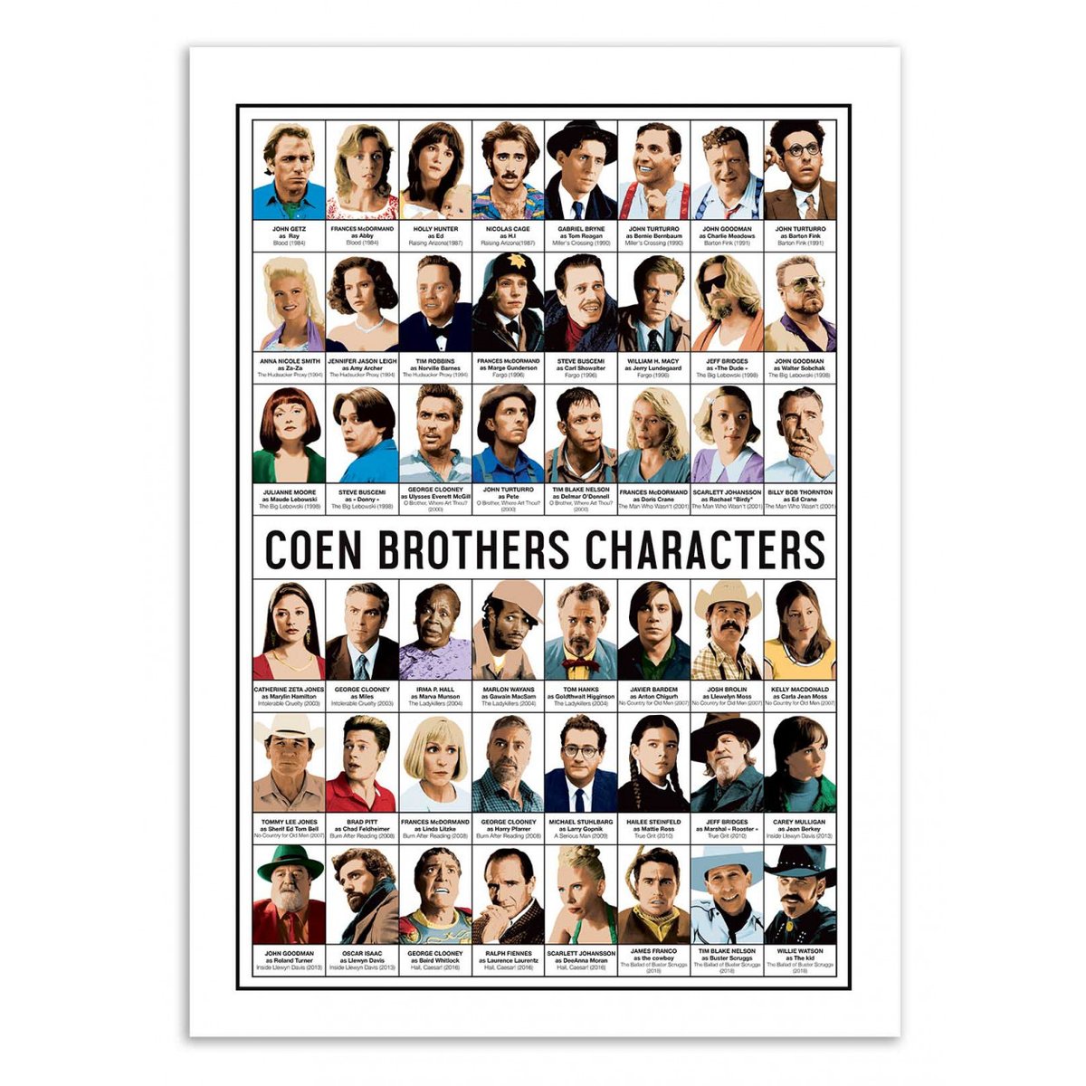 Affiche d'art - Coen brothers characters - Olivier Bourdereau affiche d'art, WALL EDITIONS
