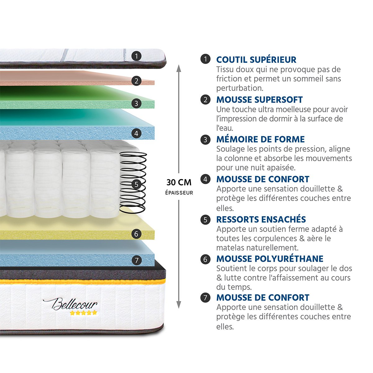 BELLECOUR LITERIE Matelas Ressorts Bellecour 3.0 90x190 cm Accueil Mémoire de forme blanc, BELLECOUR