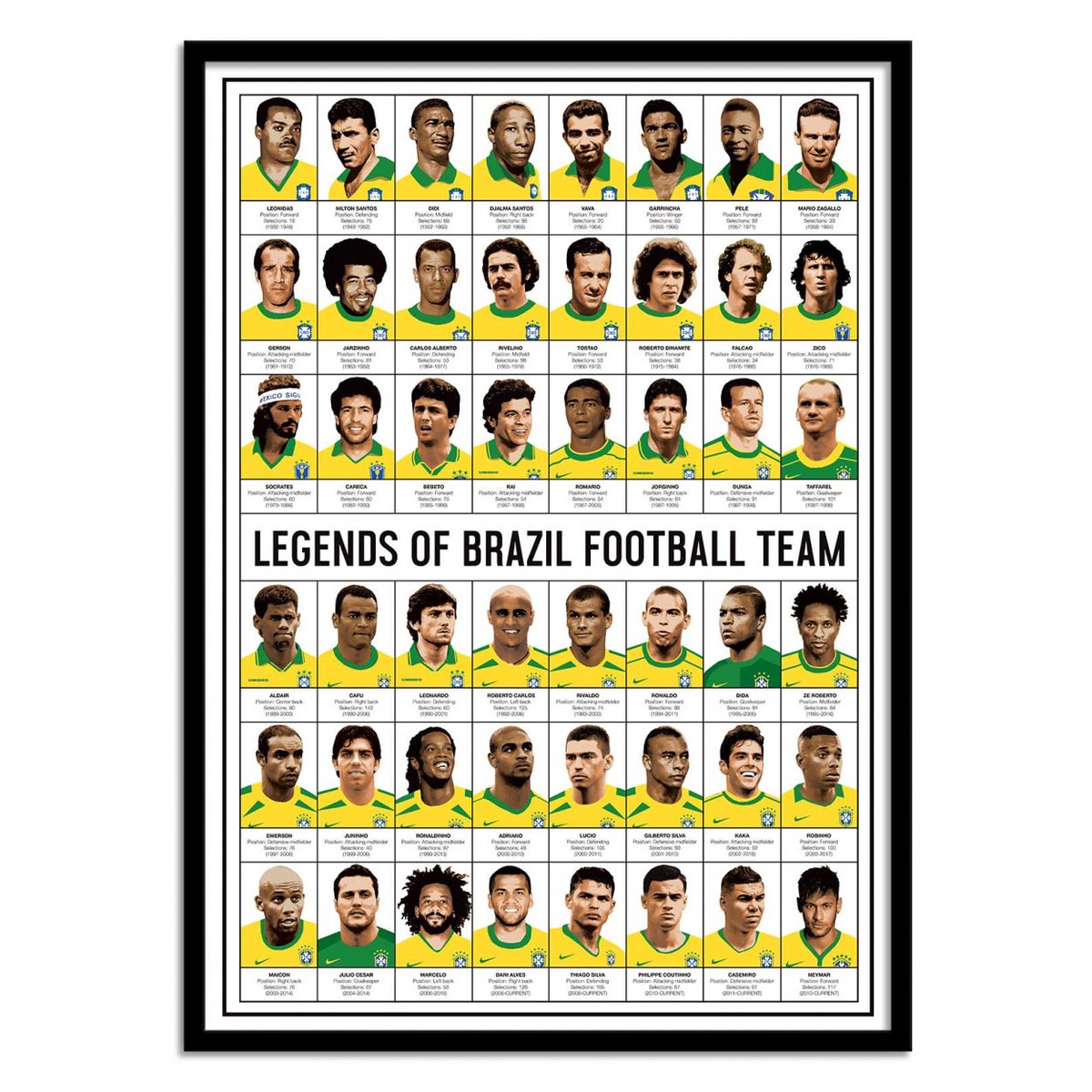 Affiche d’art et cadre noir 50 x 70 cm - Legends of Brazil Football team - Olivier Bourdereau affiche d'art avec cadre bois noir, WALL EDITIONS