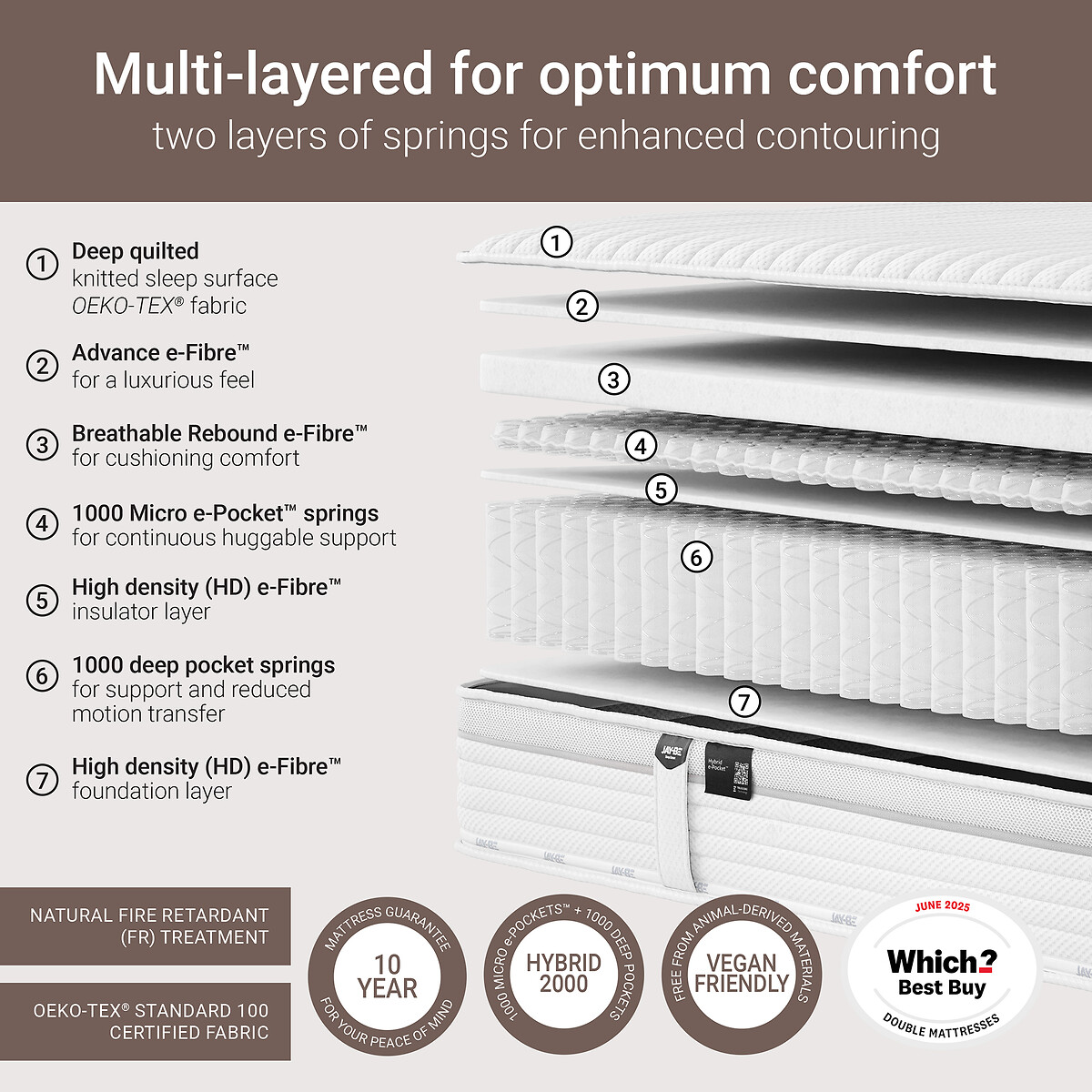 Jay-Be® Hybrid 2000 e-Pocket™ Truecore® Eco-Friendly Mattress white, JAY-BE