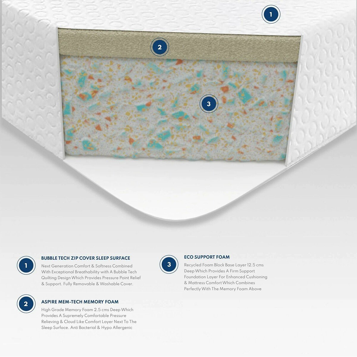 Kids Memory Foam Mattress with Easy Clean Cover white, ASPIRE