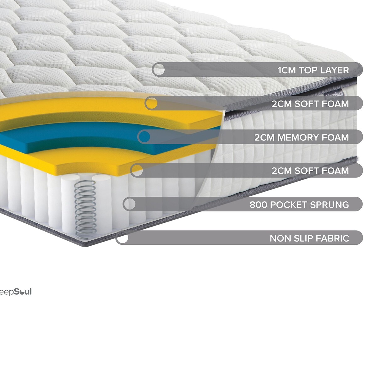SleepSoul Bliss Pocket Hybrid Pillowtop Mattress white, SLEEPSOUL