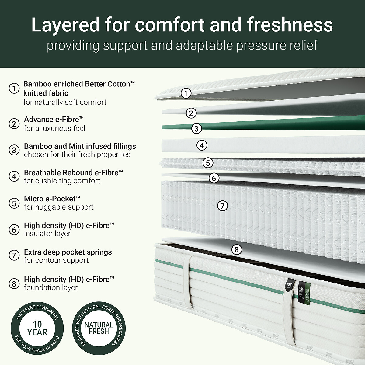 Jay-Be® Natural Fresh Bamboo Hybrid 2000 e-Pocket Mattress ecru/green, JAY-BE