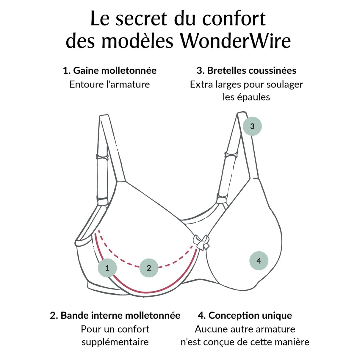 Soutien-gorge WonderWire Dlletentelle chair, GLAMORISE