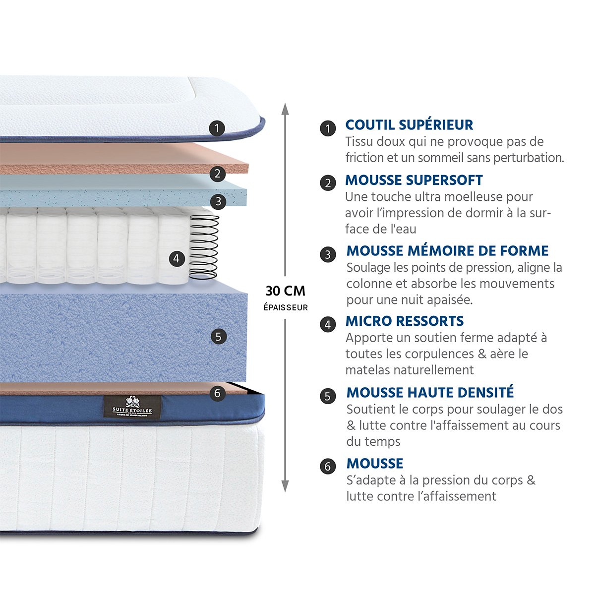 Ensemble Suite Princière 90x190 cm Matelas Micro-ressorts + Sommier Bois couleur unique, BELLECOUR