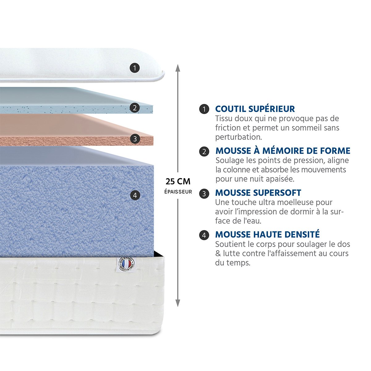 Matelas Mémoire de forme 25 cm APOLLON - 90x200 cm blanc, OLYMPE LITERIE