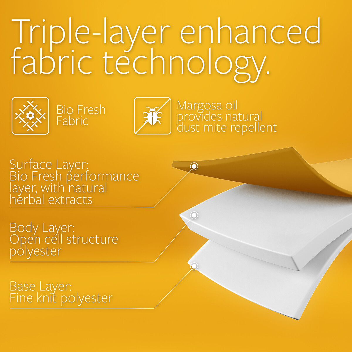 Jay-Be® Bio Fresh e-Pocket Eco-Friendly Children's Mattress white + yellow, JAY-BE