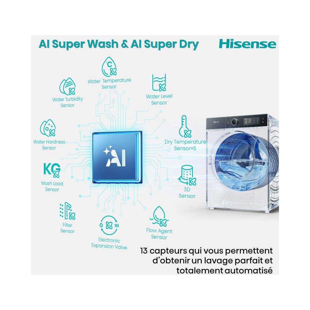Lave linge séchant hublot WD5I1245BWRH - 12/8 kg - 1400 tr/min - Classe A - Moteur Inverter - Dosage automatique - Connecté couleur unique, HISENSE