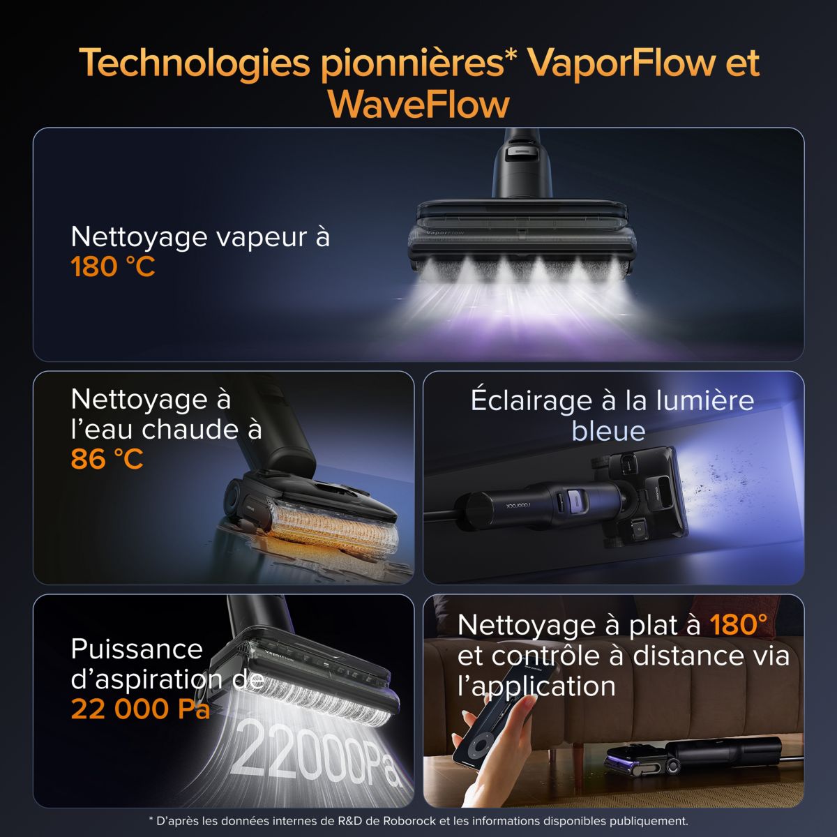Nettoyeur de sol F25 Ultra avec fonction vapeur et lavage à l'eau chaude couleur unique, ROBOROCK