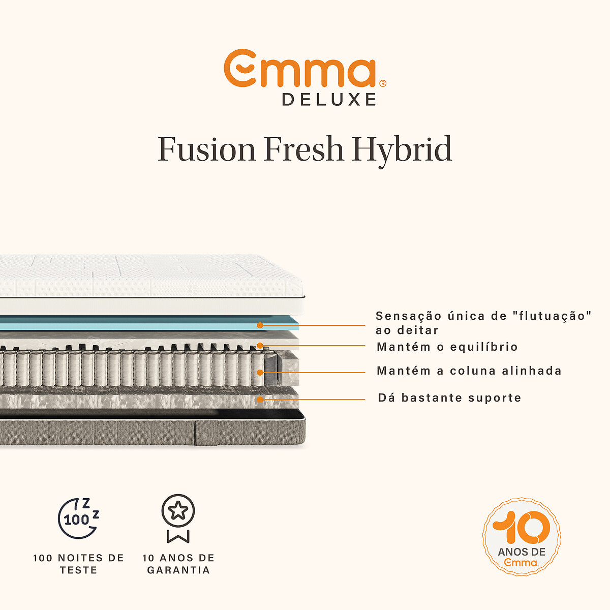 Colchão Fusion Fresh Hybrid, Emma branco, EMMA