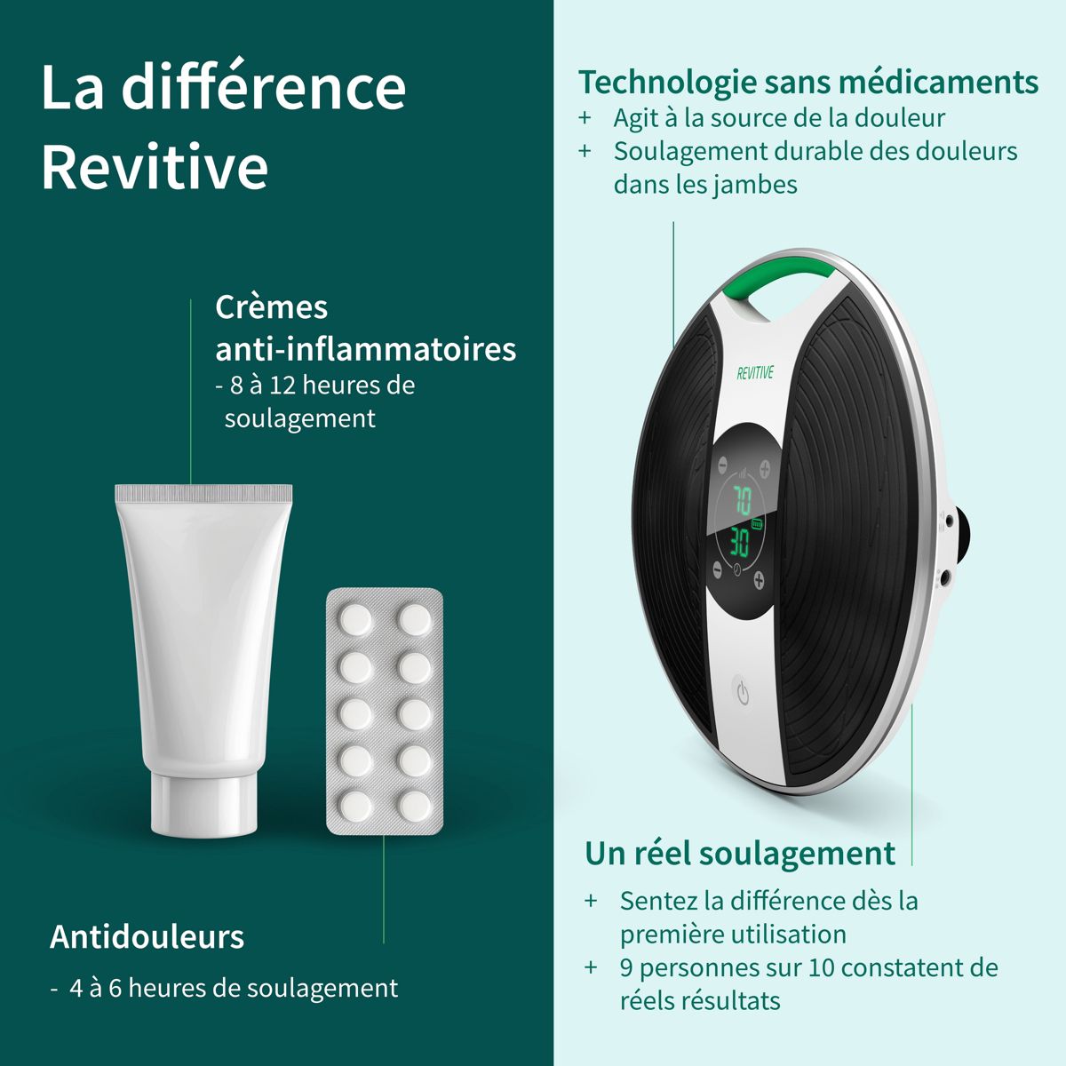 Stimulateur circulatoire Medic genou blanc + noir, REVITIVE