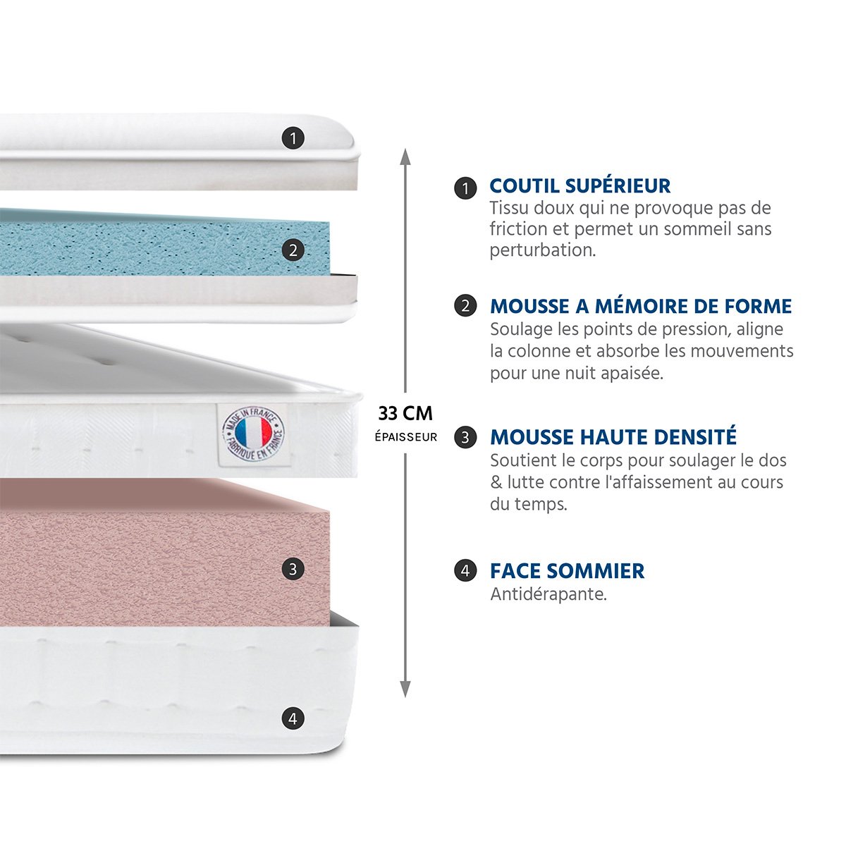 Ensemble Empereur 140x200 cm Matelas Mousse + Sommier Bois blanc, BELLECOUR