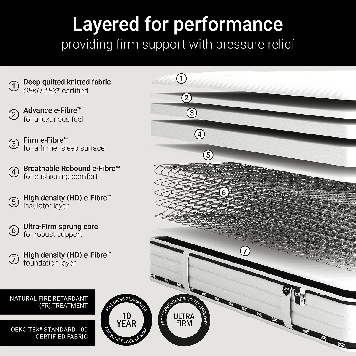 Jay-Be® Flex Ultra-Firm Sprung Mattress white/black, JAY-BE