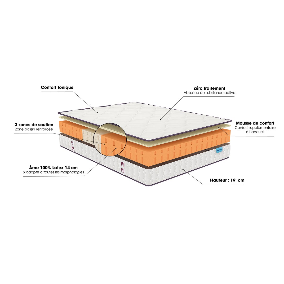 Ensemble matelas mousse et sommier, Happy Lit blanc, MERINOS