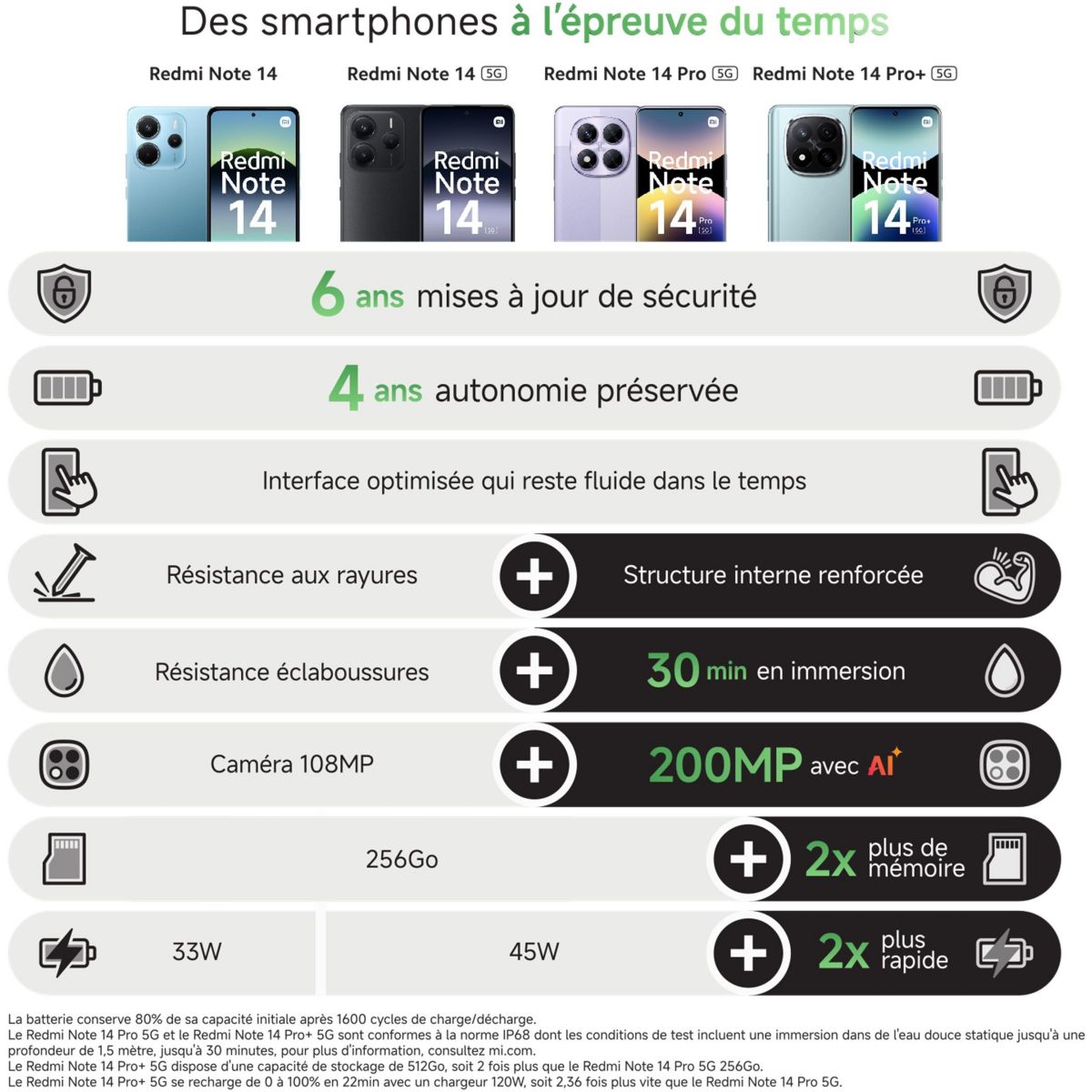 Smartphone Redmi Note 14 Pro+ Noir 256Go 5G couleur unique, XIAOMI